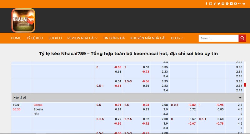 kèo bóng đá nhà cái